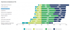 employee experience analysis