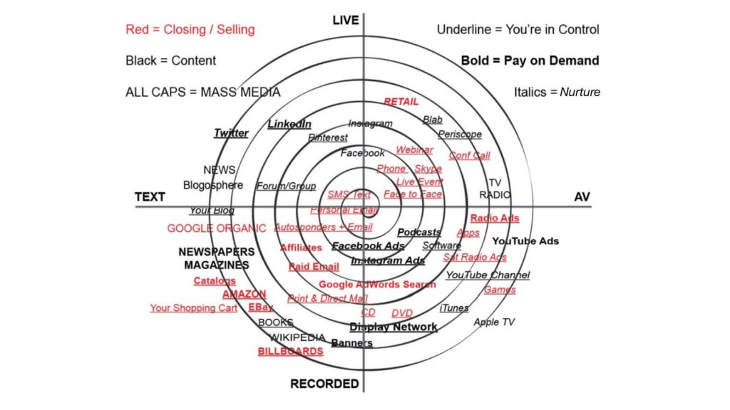 Aumentare il traffico Traffic Media Map