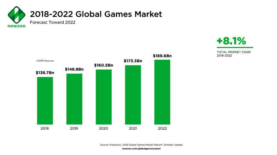Gaming Marketing Trends 2022 Gaming Marketing Trends 2022